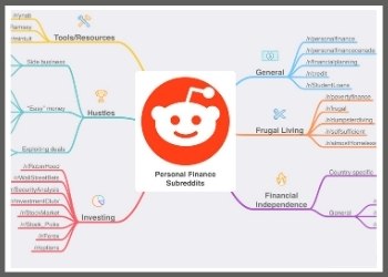 Predict to which subreddit each post belong